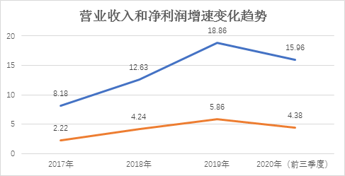 华熙生物“抢跑”食用透明质酸，何时能成国货“资生堂”？
