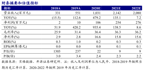 开源证券：爱帝宫H1月子服务业绩稳健增长 市占率有望进一步提升
