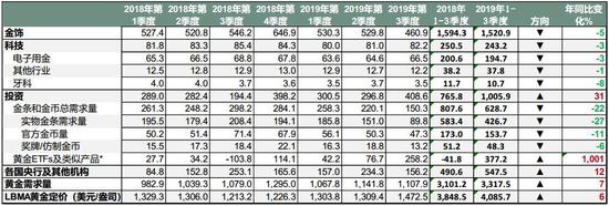 方正中期：系统风险下银难幸免 黄金牛市未改慎追高