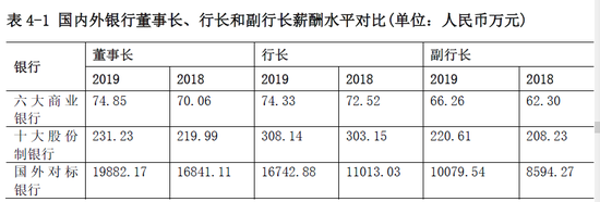 德勤：中国银行业薪酬倒挂 部分管理者面临“两难”