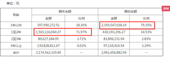 来源：年报