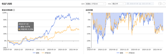 最近三年风险收益情况 数据来源：智君科技 截止日期：2021年7月9日