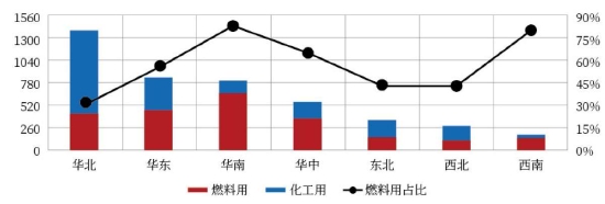 弘业期货：液化气旺季不旺 淡季不淡