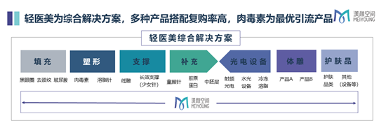 “四环医药（0460.HK）医美大棋完成布局，进入研发销售一体化2.0时代
