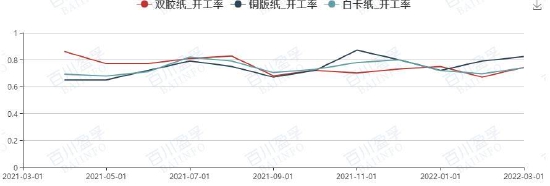 长安期货：纸浆上下两难 短期内或宽幅震荡