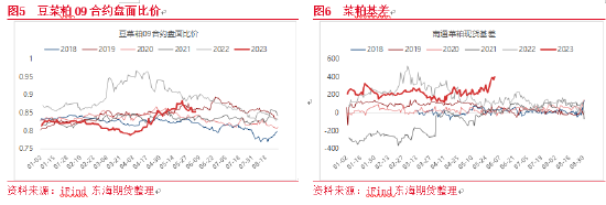 东海期货：蛋白粕整体价格将下移，表现或仍强于油脂