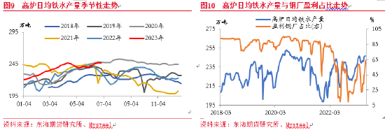 东海期货：铁矿石供需格局转变，价格重心下移