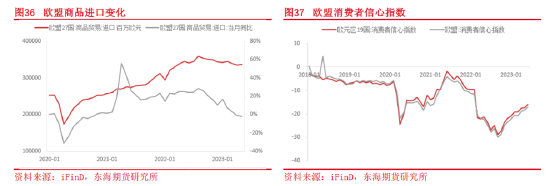 东海期货：集装箱航运供需和成本运价分析框架