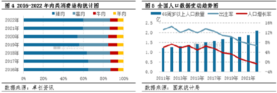 卓创资讯:猪肉消费结构转变或抑制消费量增长