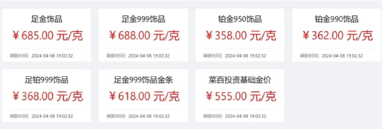 探访“中国黄金第一家”:疯狂的黄金,谁是最后接盘侠?