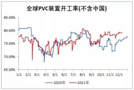 银河期货：PVC：山重水复 柳暗花明