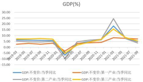 华联期货：聚烯烃：供强需弱 价格将进一步承压