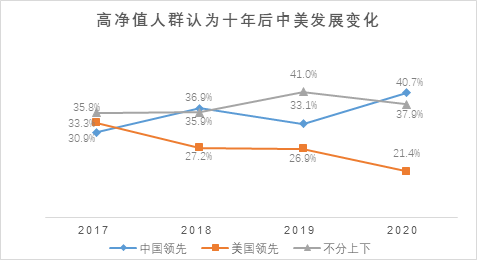 来源：2020胡润