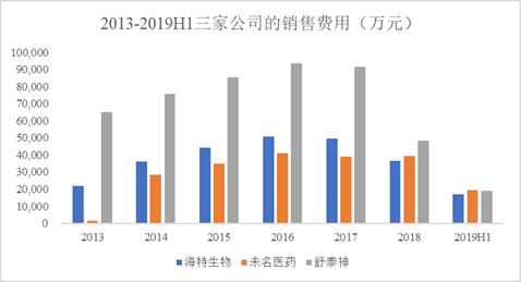 资料来源：Choice整理绘制