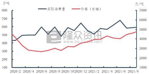 弘业期货：液化气旺季不旺 淡季不淡