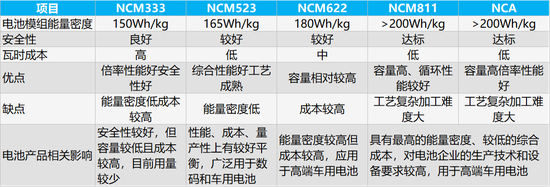 当升昔日高管创建容百谁是锂电新贵