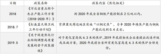新浪财经|国信期货:产能缺口待弥补 焦炭高位震荡