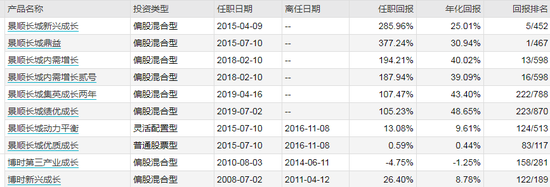 数据来源：WIND 截止日期：2021年4月23日