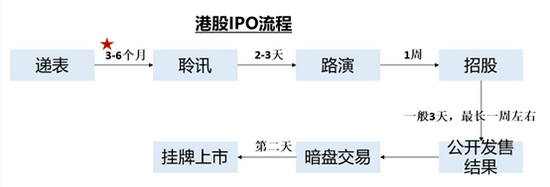 （资料来源：新浪财经）