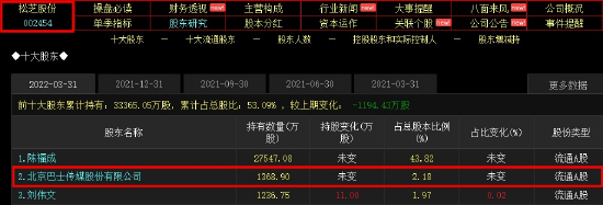 “汽车热管理概念龙头连续涨停：参股上市公司或成赢家