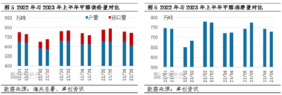 卓创资讯【甲醇】:上半年震荡下跌 下半年或筑底回升