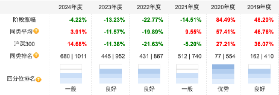 数据来源:天天基金 截止至20250703