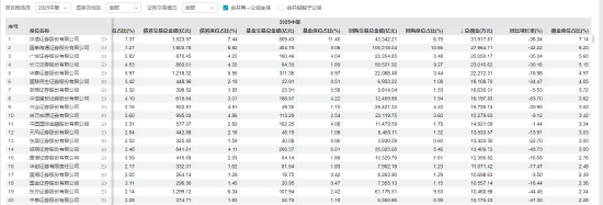 5个月跳两次，首席们年底“赶集”，金牌分析师光环减褪后，他们去哪儿？