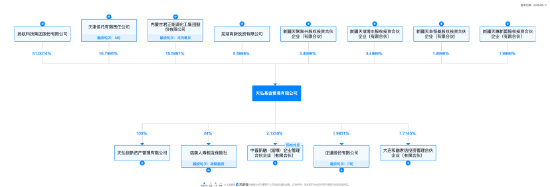 来源：天眼查