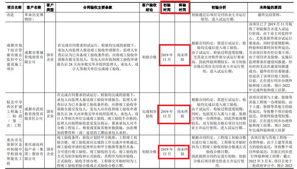 来源：问询函回复