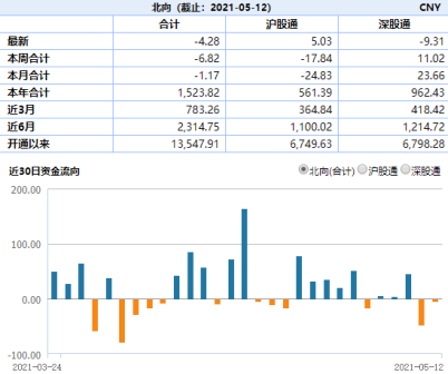 “【ETF投资日报】A股低开高走，关注结构性机会，通胀大周期下，关注三只ETF产品