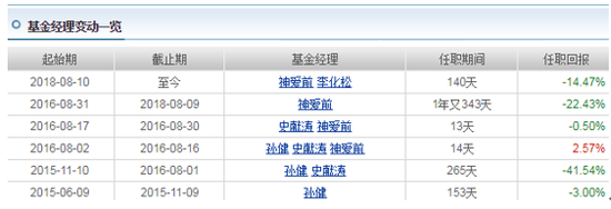 平安大华智慧中国灵活配置历任基金经理