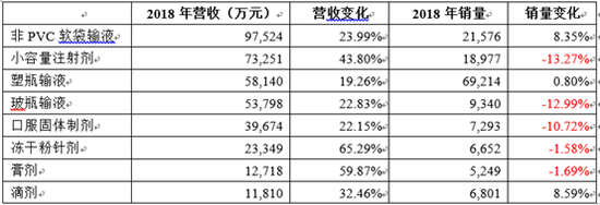 数据来源：公司年报