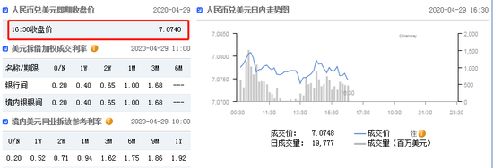 美元指數繼續走弱 在岸人民幣收報7.0748升值107點