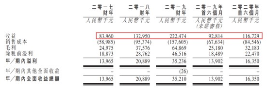 港股打新|艾德证券期货：2021年首只物管股，宋都服务火爆招股！