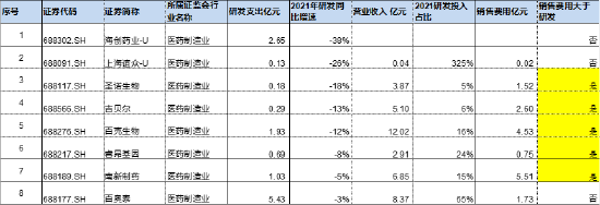 来源：上市公司研究院整理，wind