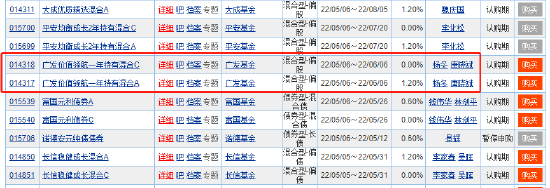 “[践行基金16条]今年以来旗下产品跌超20%，广发基金唐晓斌、杨冬仍然选择两次发行新基，谁会买单吗？