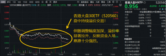 好看视频:天虹购物卡-行情震荡还看哑铃策略？一手抓科技+红利“520560”上市4日获资金坚定加仓！