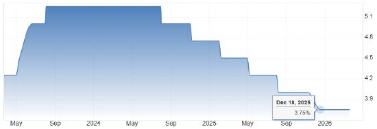 ATFX:英国3月CPI年率上升 但核心CPI年率下降