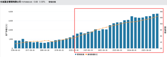 来源：Wind 截止至20260524