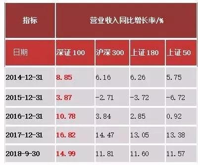 　（数据来源：Wind；截至时间：2018年三季度末）