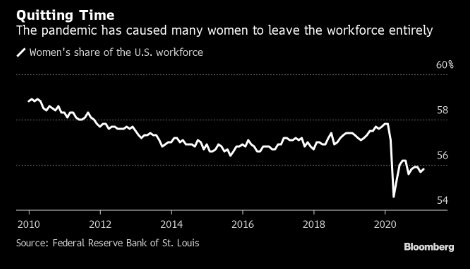 摔电话、砸电脑已成不堪回首的往事 华尔街文化如今大变样