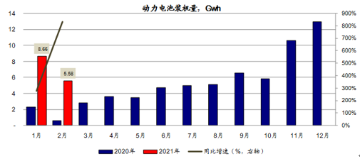 新能源车动见：数据传递重要信息！份额快速提升，这两只票更受益