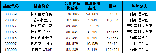 数据来源：海通证券，截至2020年6月30日