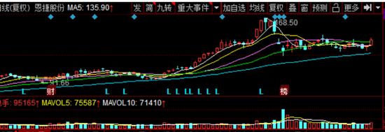 隔膜行业或难抵固态电池“冲击” 恩捷股份逆势扩张胜算几何