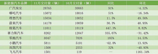 数据来源：官方公告 制图：界面新闻