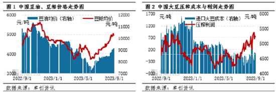 卓创资讯:豆粕三季度价格上涨 四季度震荡上行