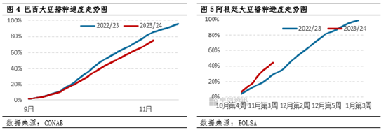 卓创资讯:豆粕远期基差面临换月 2024年2-4月基差仍有下行空间
