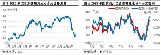 白糖:2023年四季度价格下跌 2024年一季度或仍难上涨