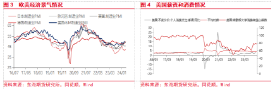 美联储降息预期整体降温 国内风险偏好持续升温