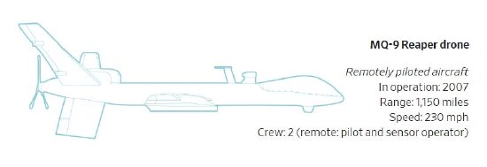 价值数十亿 盘点美军在伊朗行动中可能替换的受损军事装备